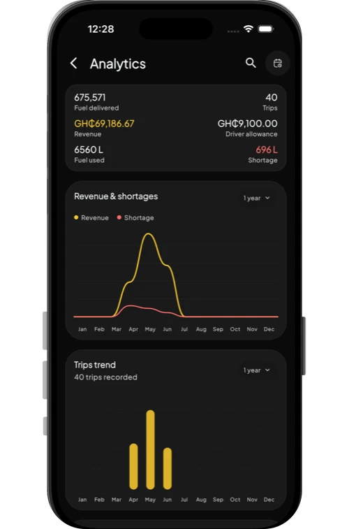 Transporter analytics screen